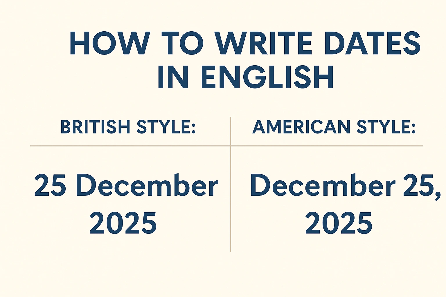 como escrever as datas em inglÊs