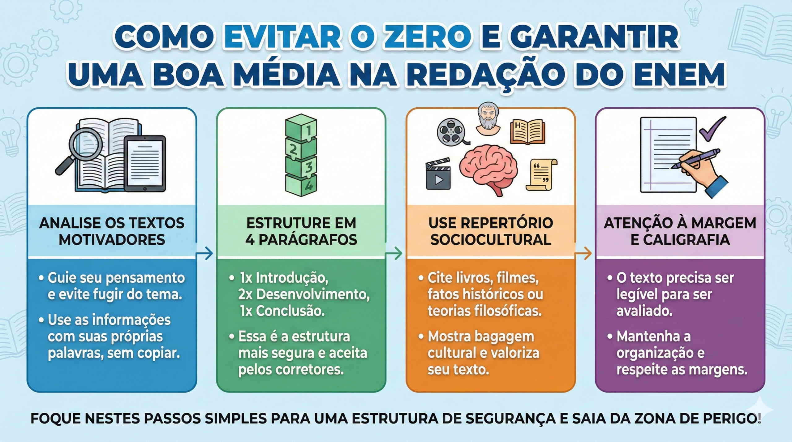 se zerar a redação do Enem é desclassificado