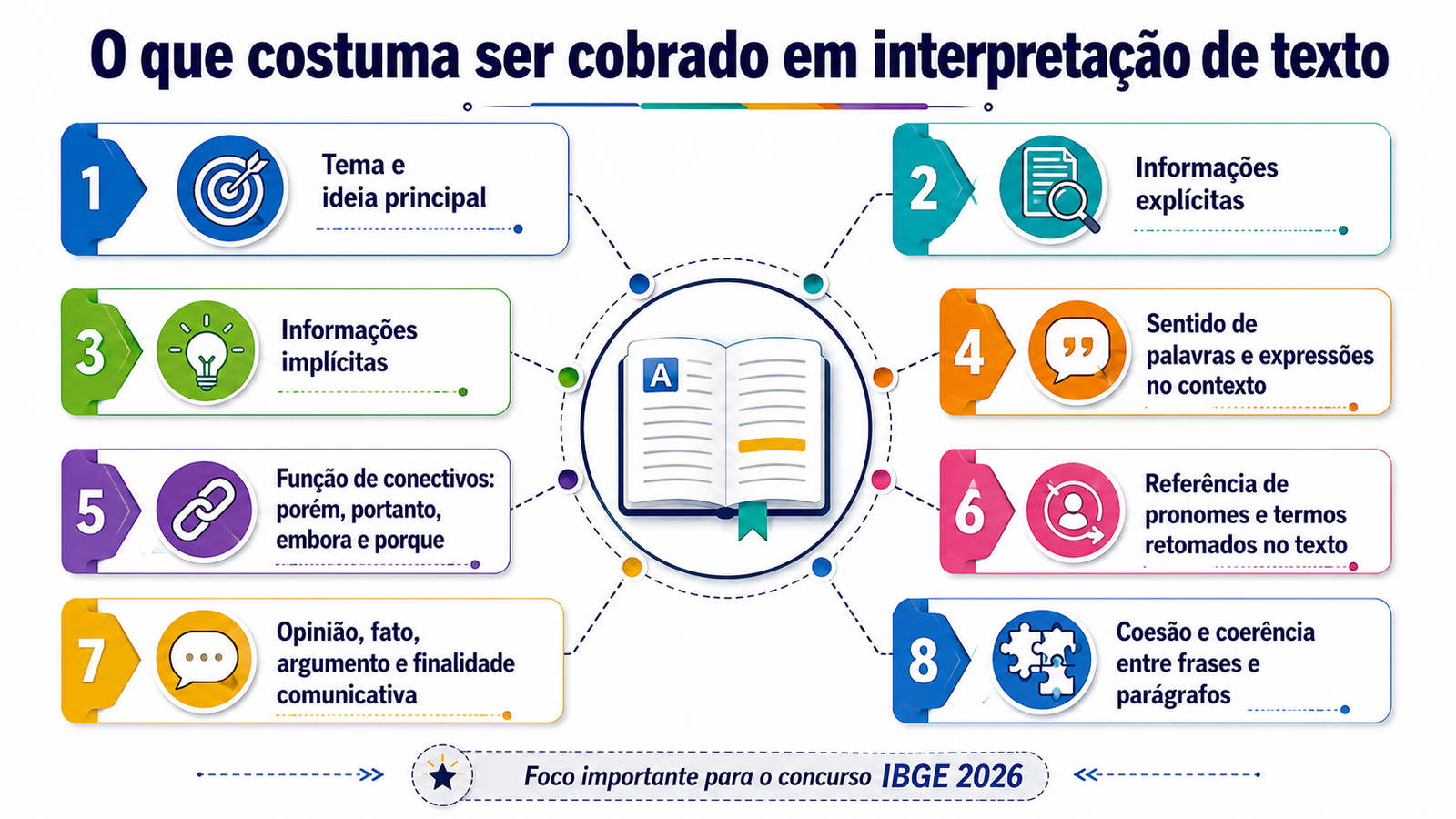 Concurso IBGE 2026 interpretação de texto