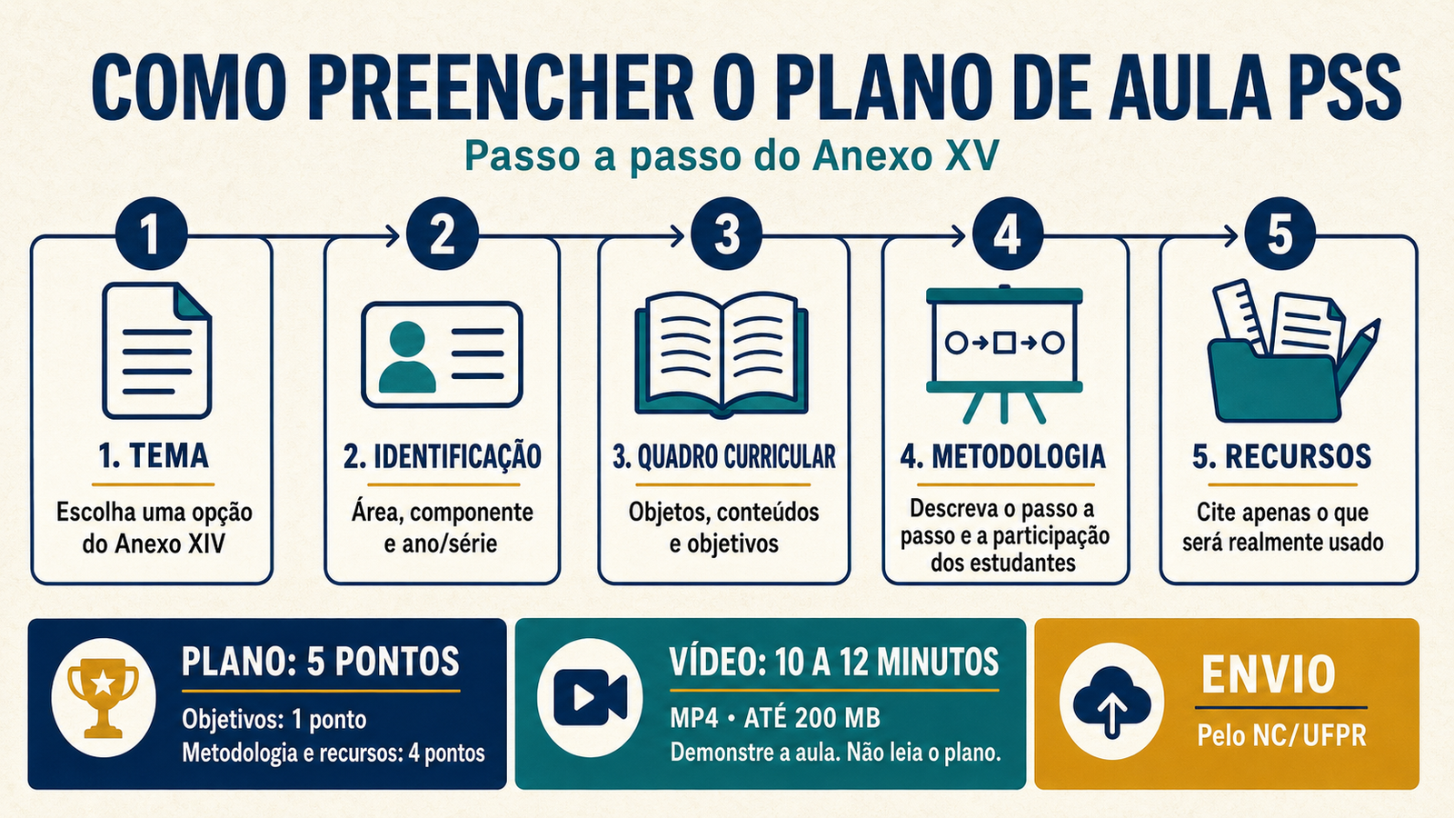 como preencher o plano de aula PSS