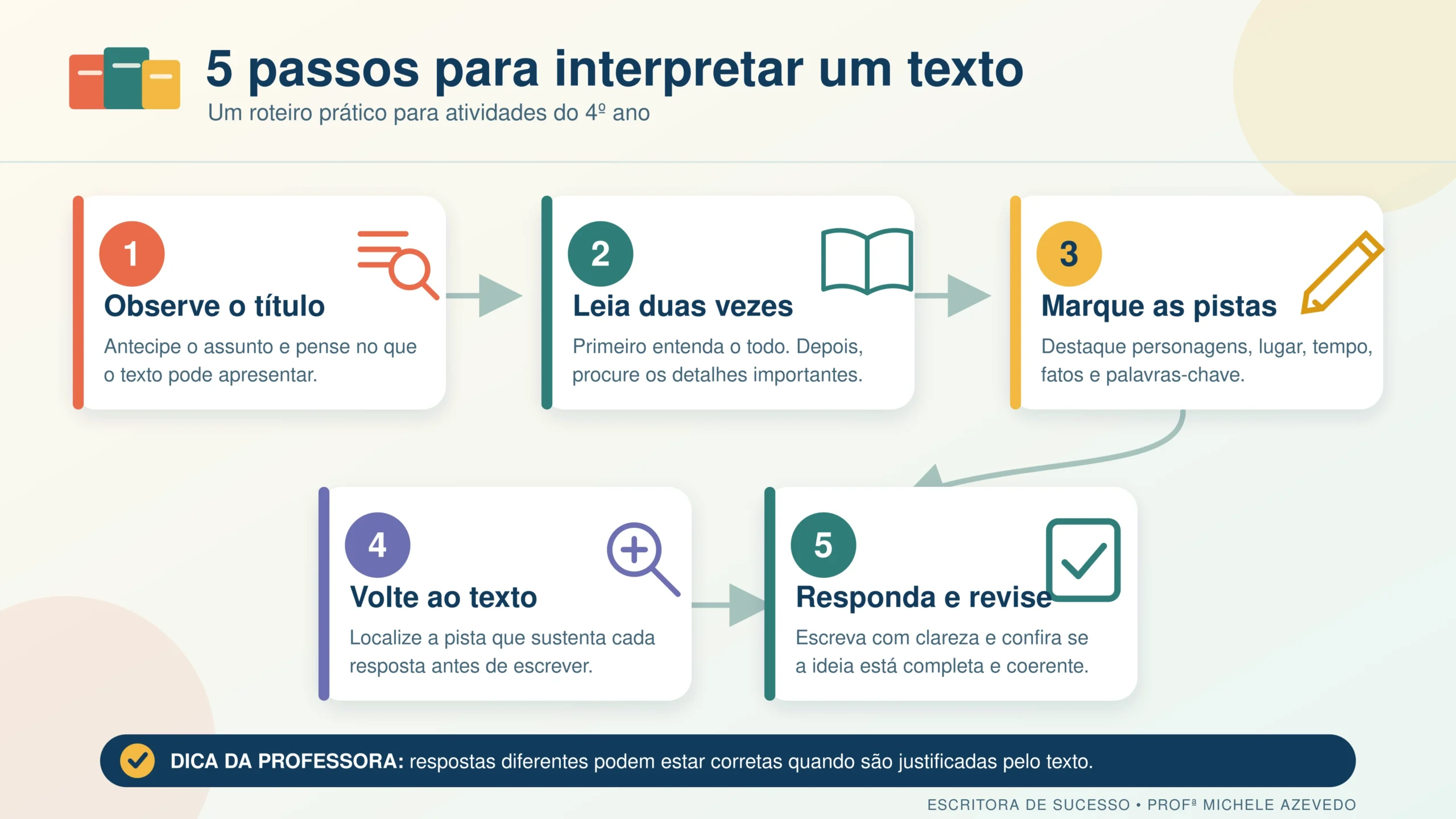 atividades de interpretação de texto para o 4º ano