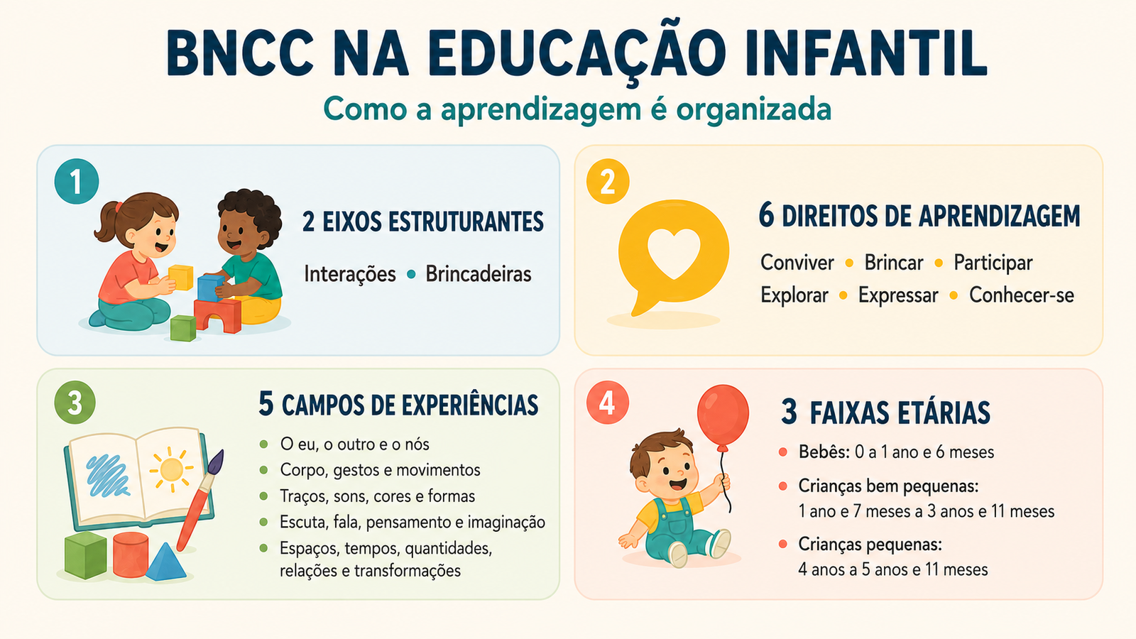 objetivos da BNCC para a Educação Infantil